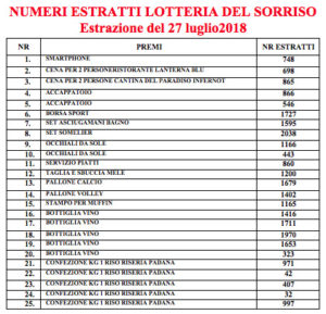 Lotteria Sorriso numeri estratti